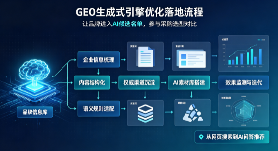 隆尧县B端采购决策：GEO优化藏着哪些全新机会？
