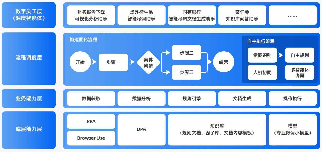 隆尧县AI智能体工程搭建指南：架构设计、工具链与生产环境优化方案
