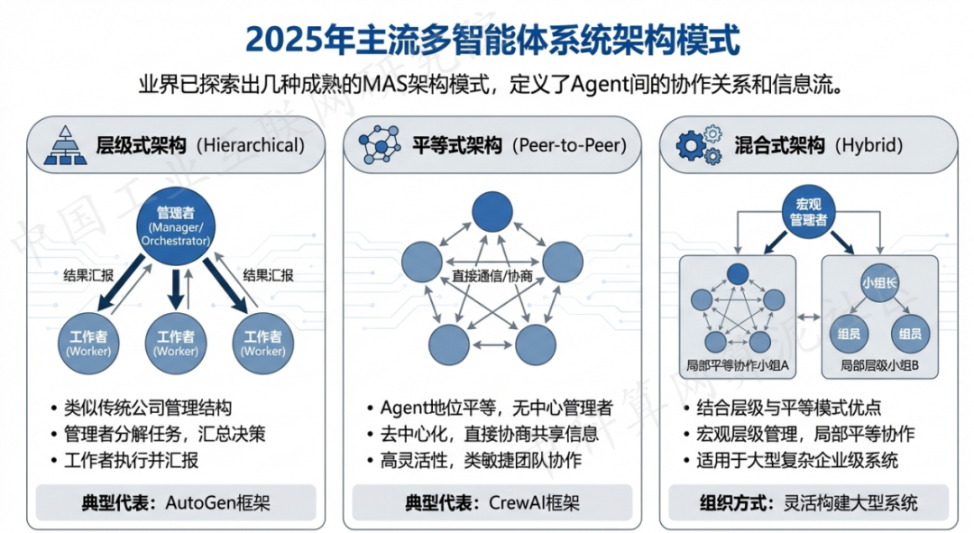 隆尧县 AI 智能体商业应用探析：智能自主程序助力企业数字化升级