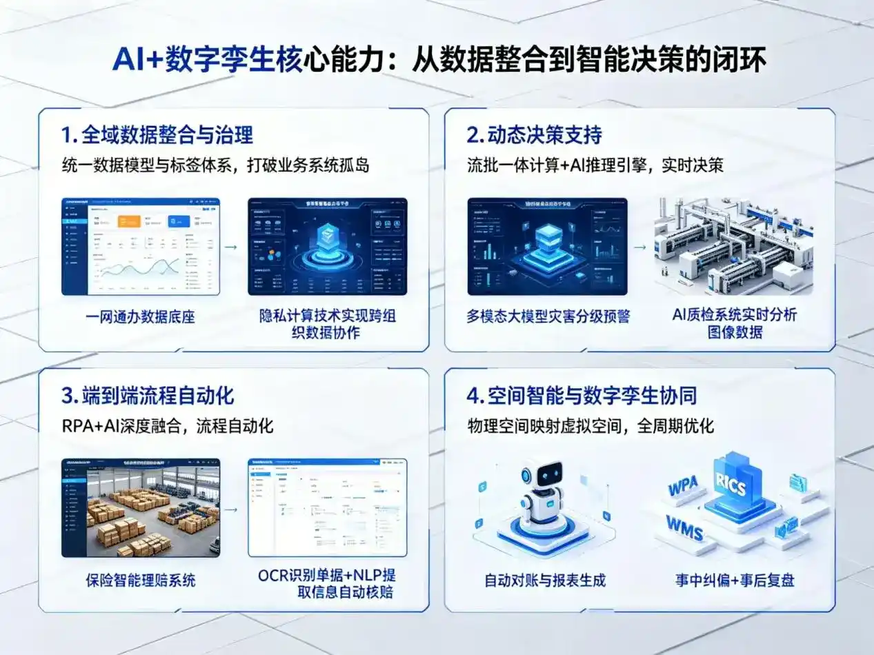 AI大模型落地优化服务｜解决隆尧县企业大模型响应慢、输出不准、成本偏高问题