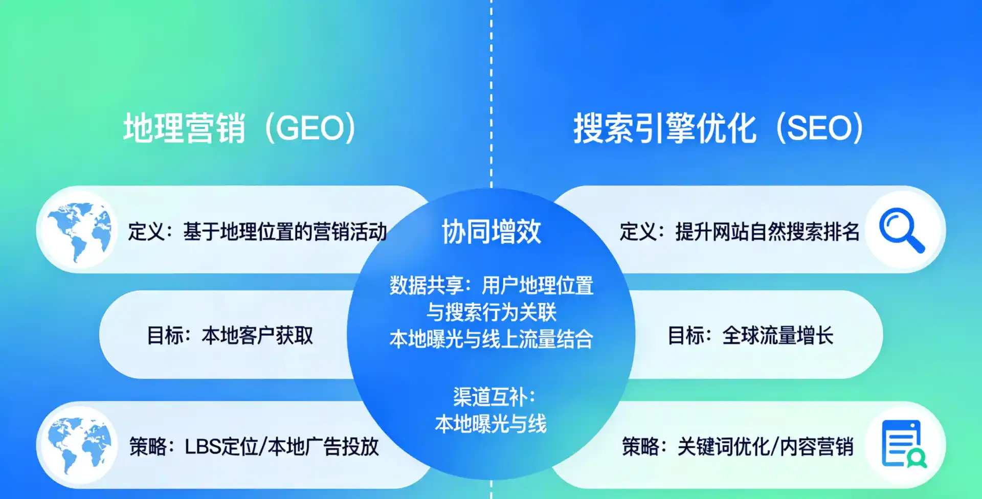 立足隆尧县，从用户需求与流量逻辑，解读GEO优化的落地价值与应用前景