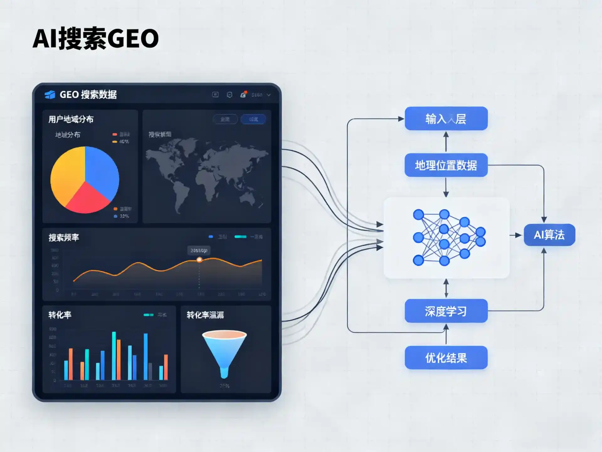 隆尧县GEO优化服务商该如何筛选？生成式引擎优化行业实践观察